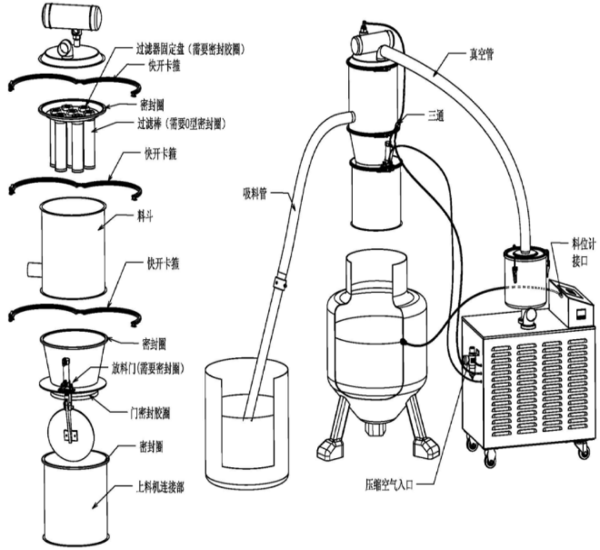 真空上料机外形结构