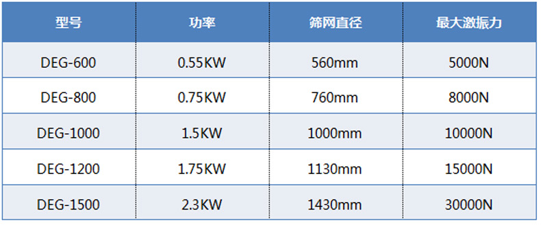 高频筛技术参数