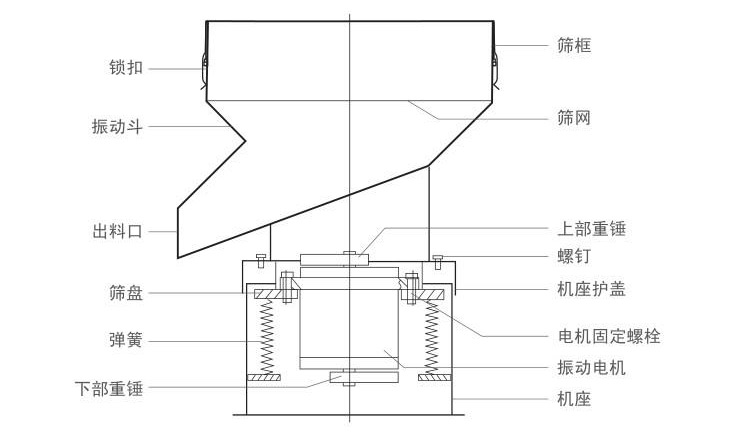 450过滤筛