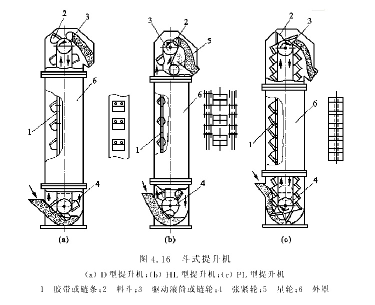 斗式提升机