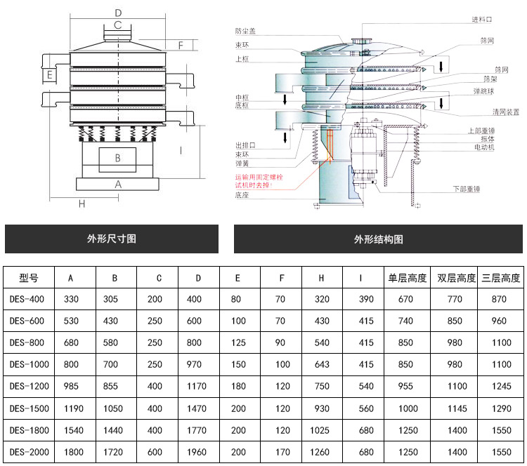 塑料旋振筛技术参数