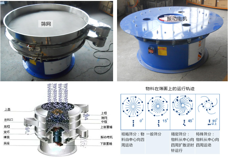 三次元振动筛