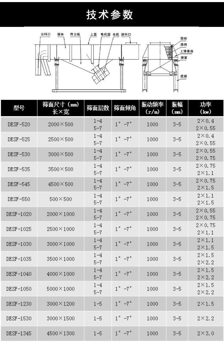 玄武岩砂子直线筛