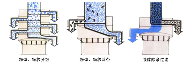 塑料振动筛用途