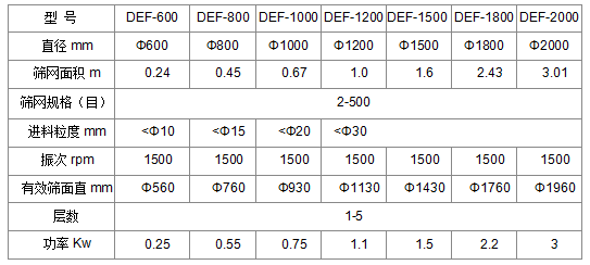 旋振筛型号及技术参数