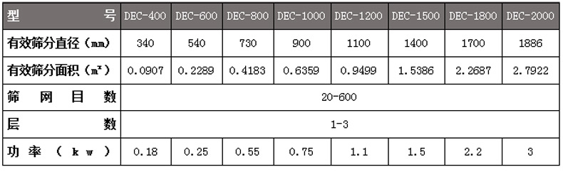 干粉振动筛型号及技术参数
