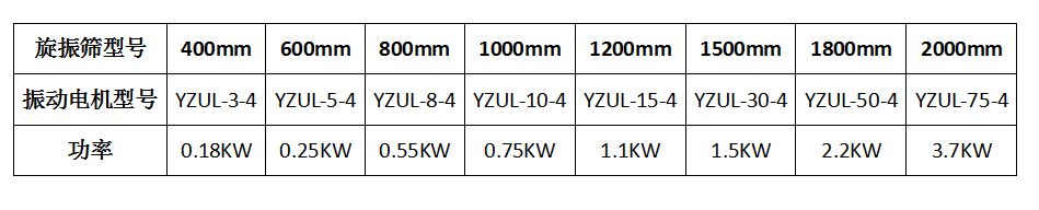 旋振筛振动电机型号