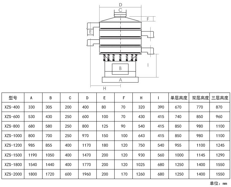 高锰酸钾振动筛型号